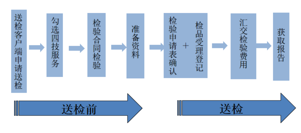 新冠抗原檢測(cè) 新冠抗原檢測(cè)